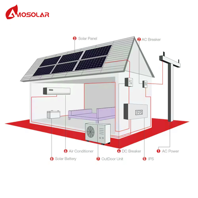 9000btu 12000btu 18000btu 24000btu Climatiseur solaire à domicile avec panneau solaire
