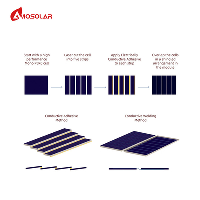 Cadre en alliage d'aluminium anodisé 410W Panneaux solaires à bardeaux Module PV pour panneau solaire de toit