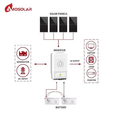 Contrôleur MPPT Amosolar Système de panneaux solaires hybrides de 5 kW 10 kW avec batterie rechargeable