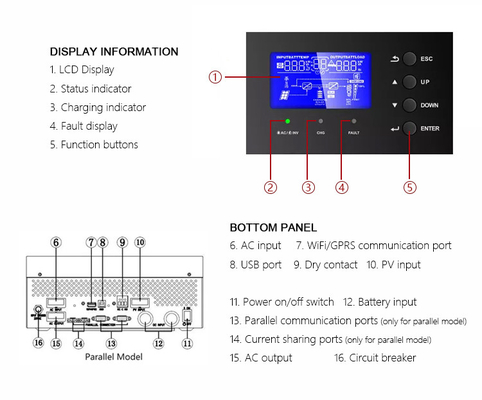 Amsolar 3kw 5kw Inverseur solaire hors réseau pour système d'énergie solaire Type de sortie Multiple