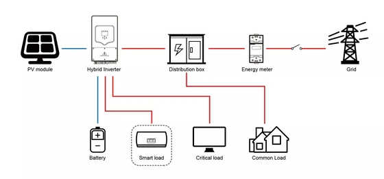 Deye Silent Inverter à courant alternatif climatiseur 3KW 5KW 6KW 8KW 10KW 12KW Inverseur solaire