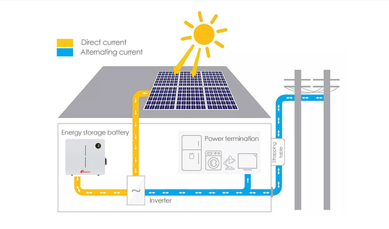 Amosolar batterie au lithium solaire 48v 51.2v 100ah 200ah pour système d'énergie solaire domestique