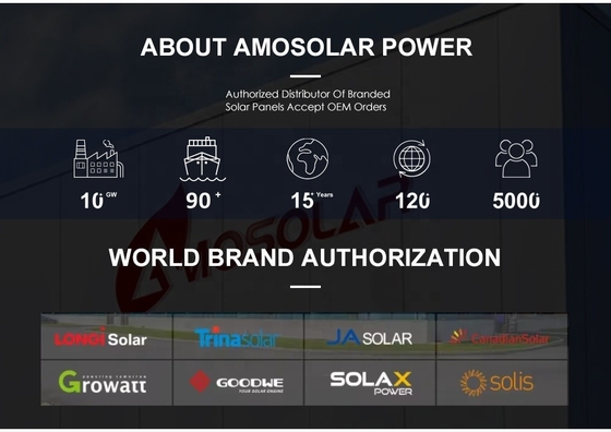 540W 545W 560W 565W 570W 580W 590W Panneau solaire coûté avec connecteur compatible MC4