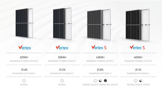 Panneaux solaires de 550w 500w 425w 600w 670w 1000w pour la production d'électricité domestique et l'alimentation de secours