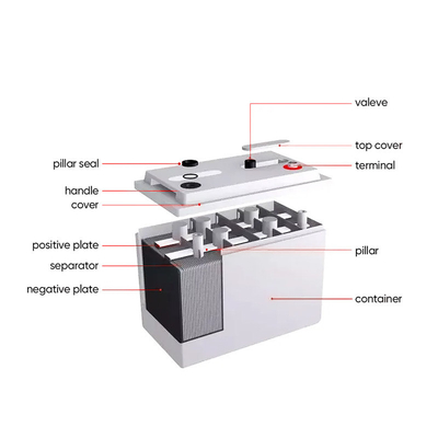 Amosolar batterie solaire 12V Gel 100Ah 150Ah 200Ah 250Ah pour le stockage à température ambiante