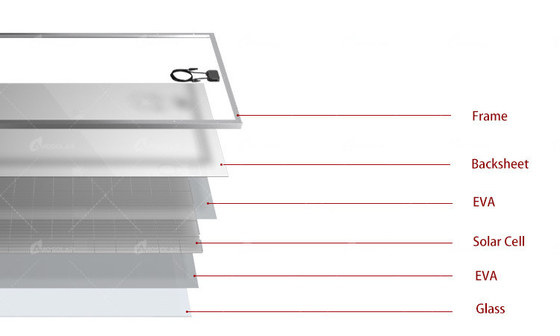 18.3% 24v 36v 330w 340w 350w 400w Panneau photovoltaïque solaire pour système de montage au sol à domicile